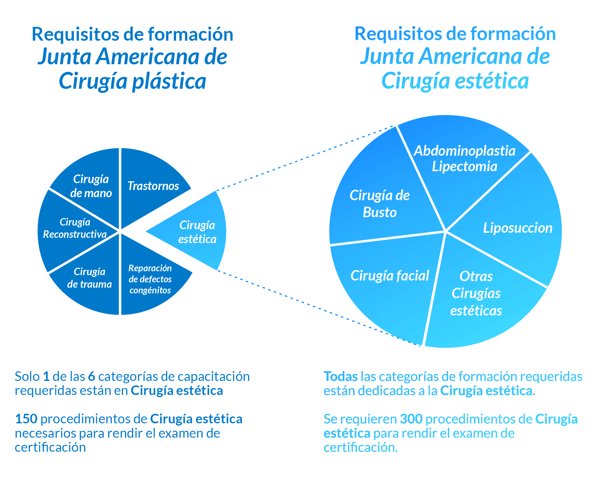 requisitios-cirujanos-esteticos